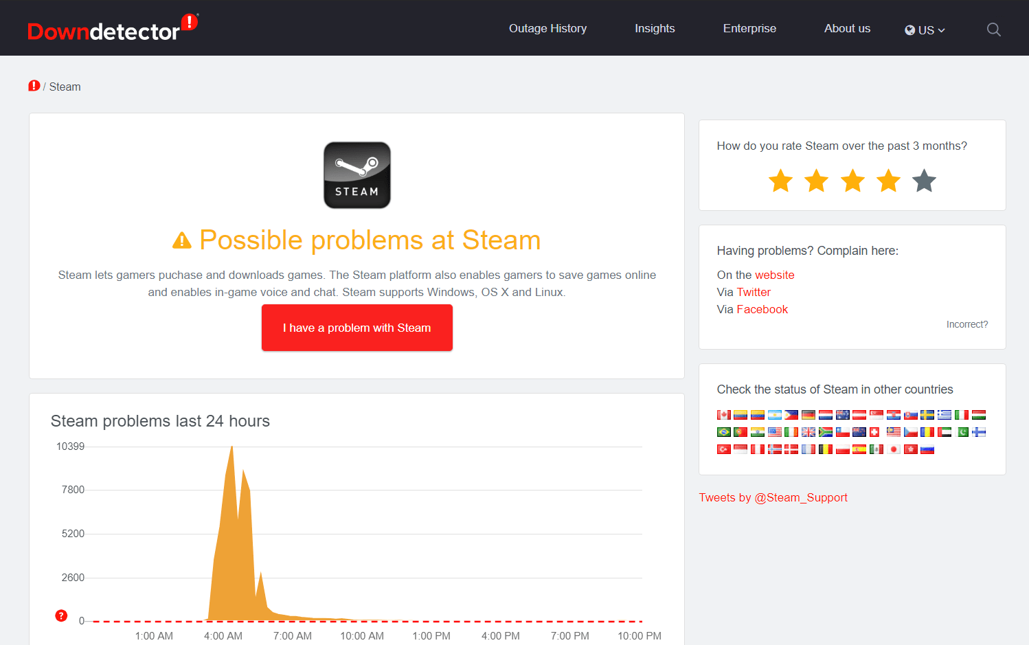 check steam server status on DownDetector
