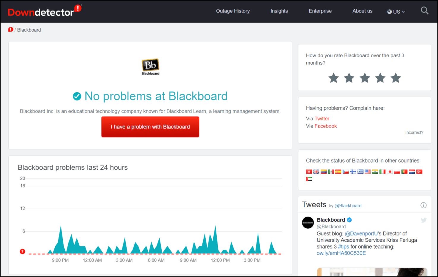 check blackboard server status on Downdetector