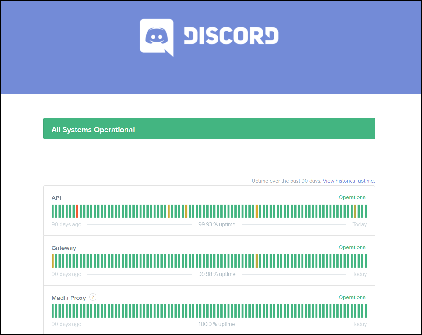 check discord server status if Discord messages not sending, receiving, loading, updating or "Message Failed to Load" error