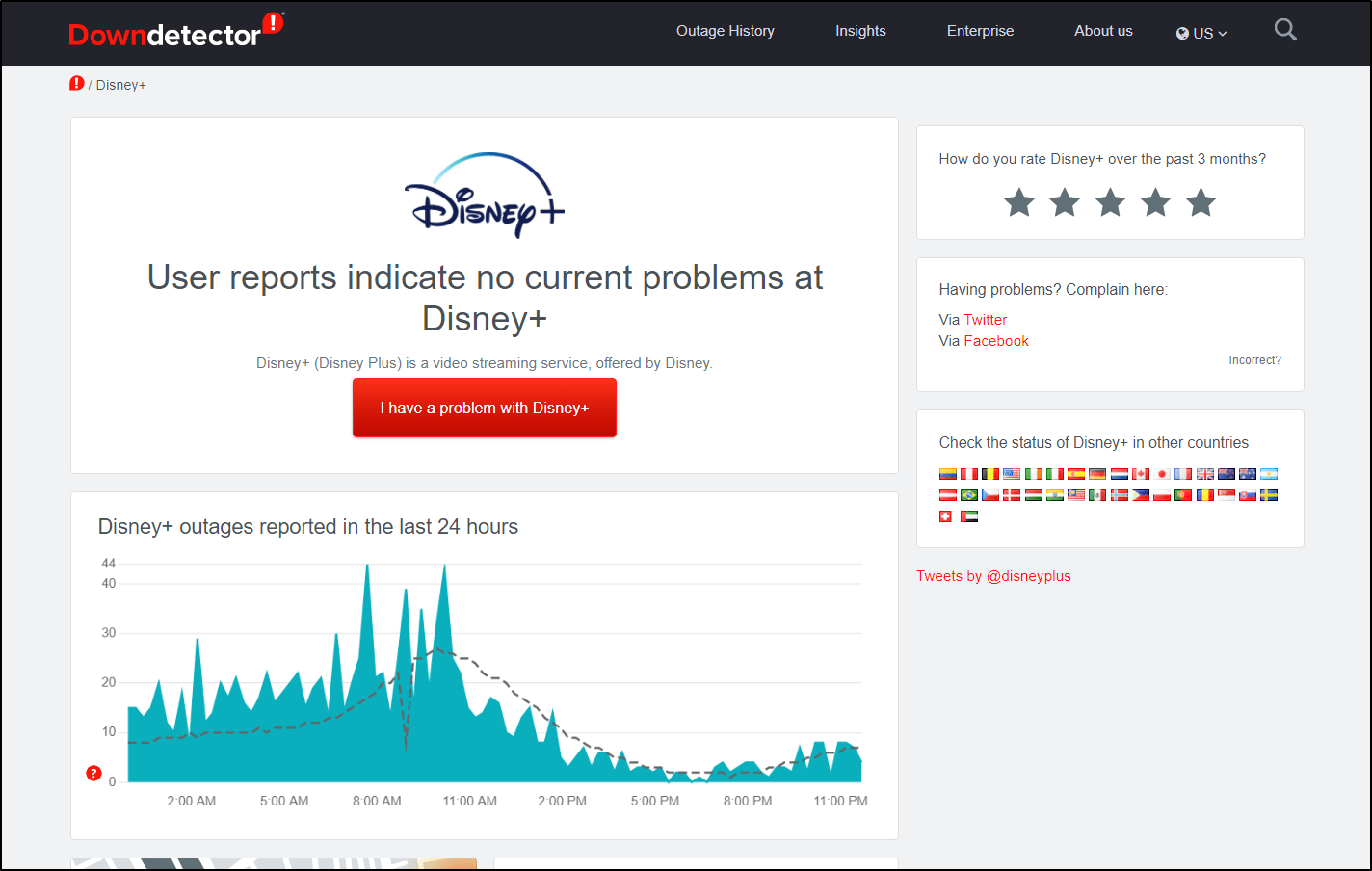 Check Disney Plus server status on Downdetector if not loading, playing, or the Something Went Wrong error
