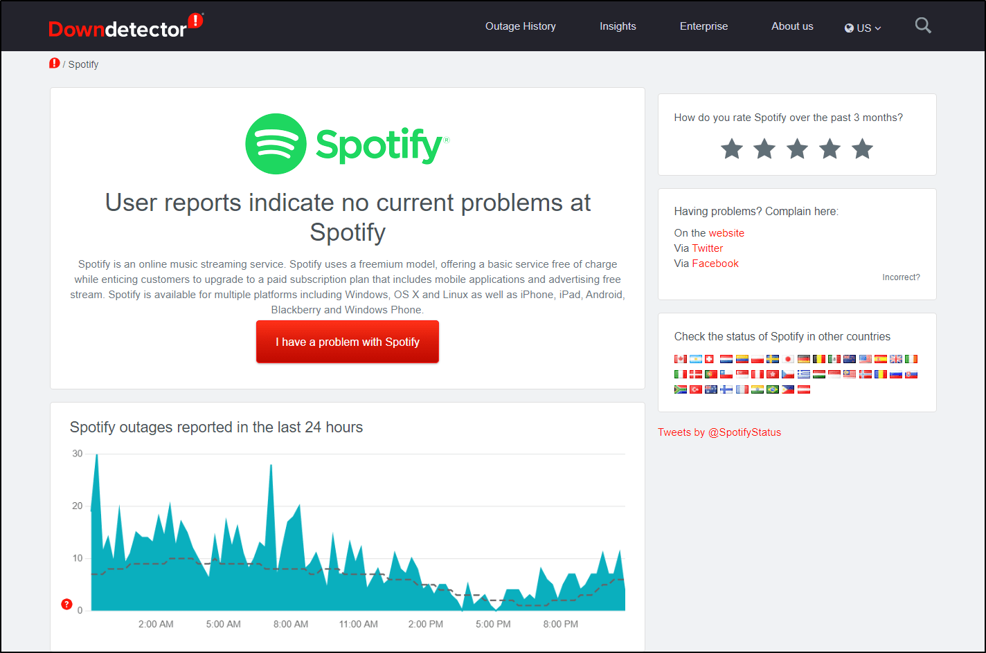 check Spotify server status on DownDetector if Spotify offline downloads songs or playlists not working, playing or greyed out