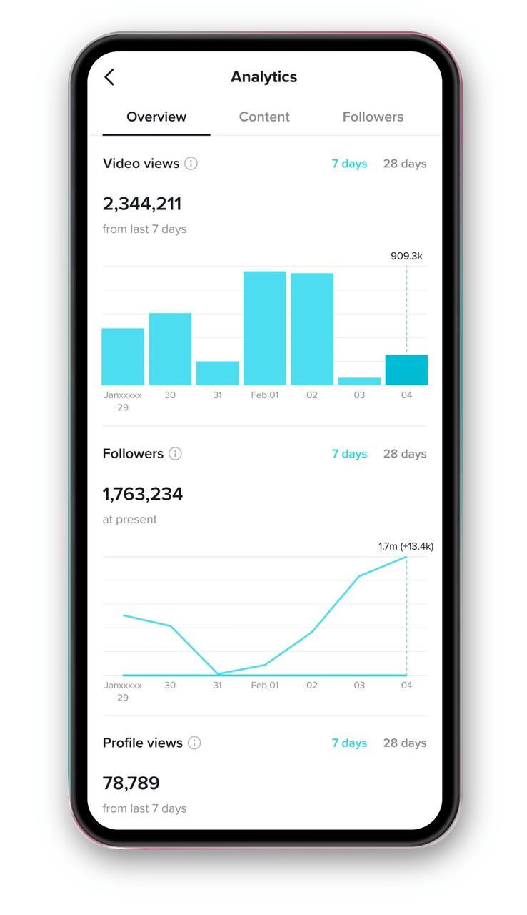 TikTok analytics, number of likes, views followers