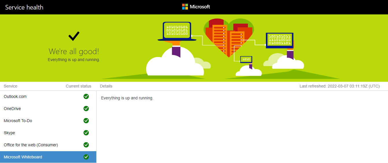 check microsoft whiteboard server status via microsoft official server health checker to fix Microsoft Whiteboard not launching, showing, loading or working with Teams 