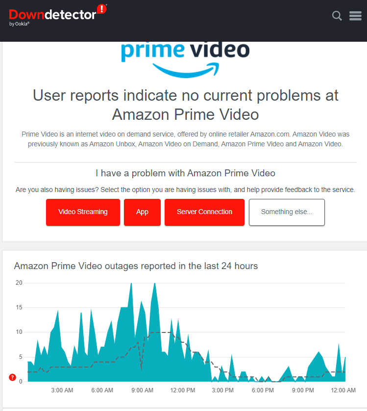 Verify the Amazon Prime Video server status on Downdetector to fix Amazon Prime Video downloads disappeared